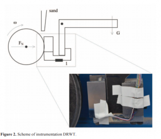 Evaluation of friction force using a rubber wheel instrument