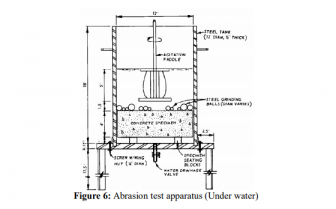 Standard Test Methods for Determination of Abrasion Resistance of Concrete